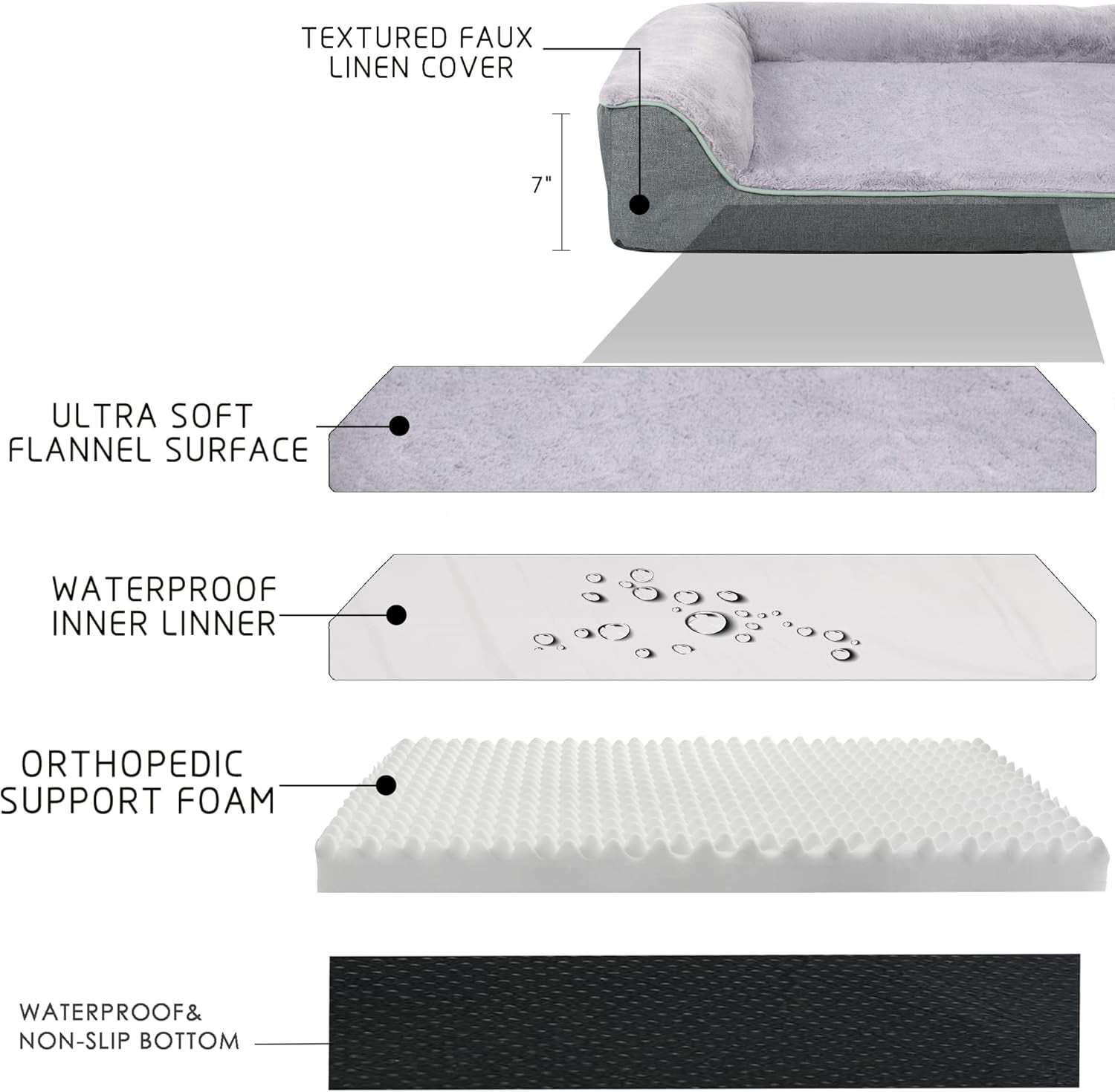 dog bed|innercircuits.org/